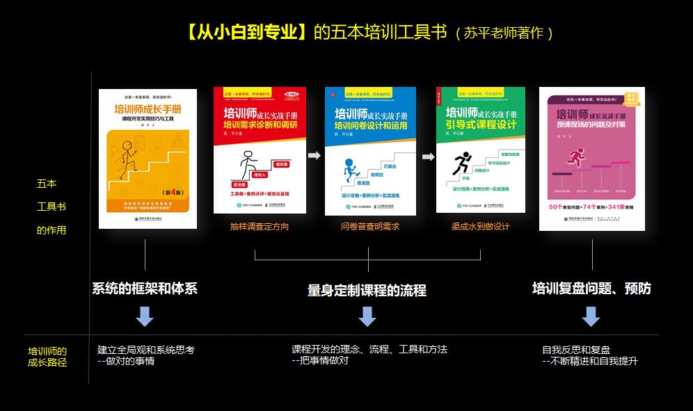 培训师成长手册ppt,培训师成长手册