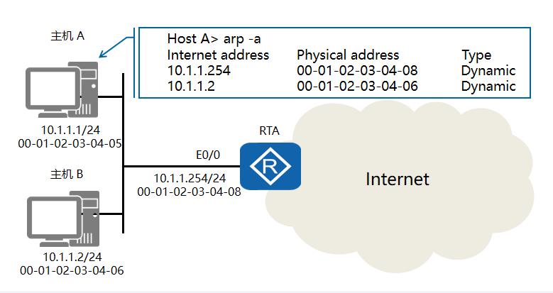 缃戝伐鎴愰暱绗旇,缃戝伐瀛︿範绗旇