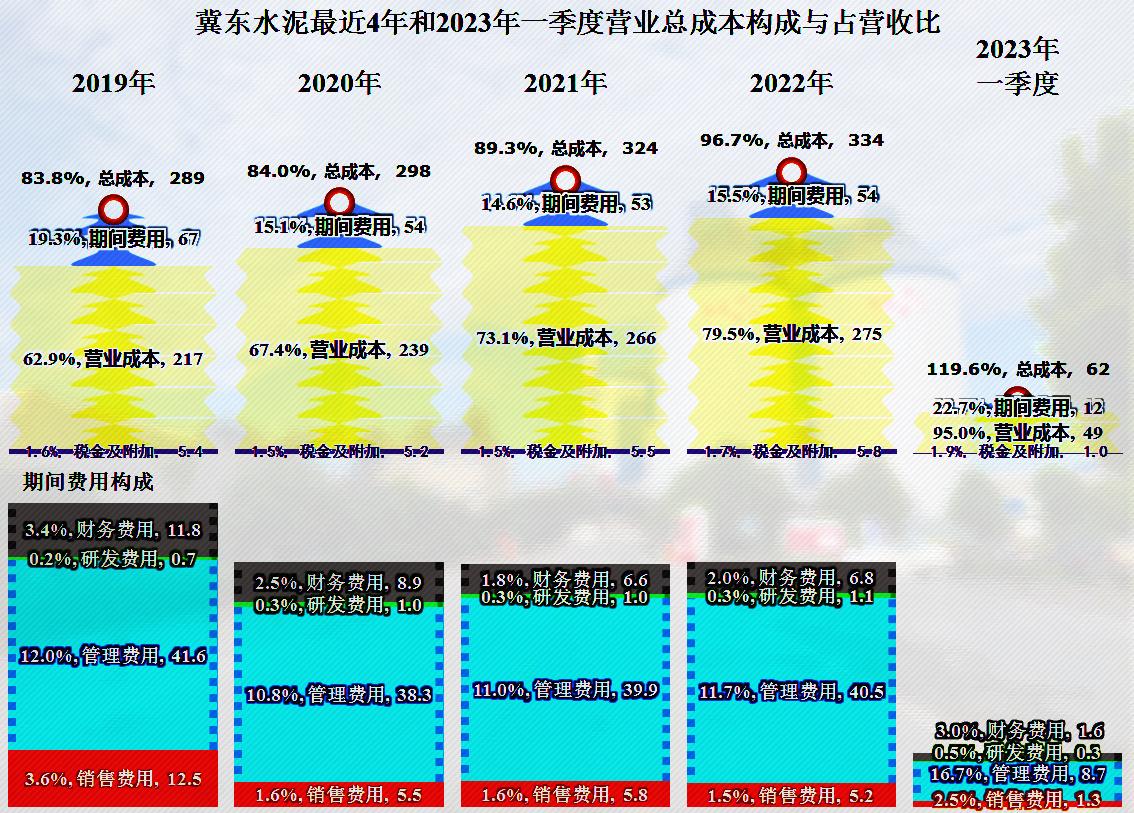 冀东水泥还有希望吗,冀东水泥2024年走势