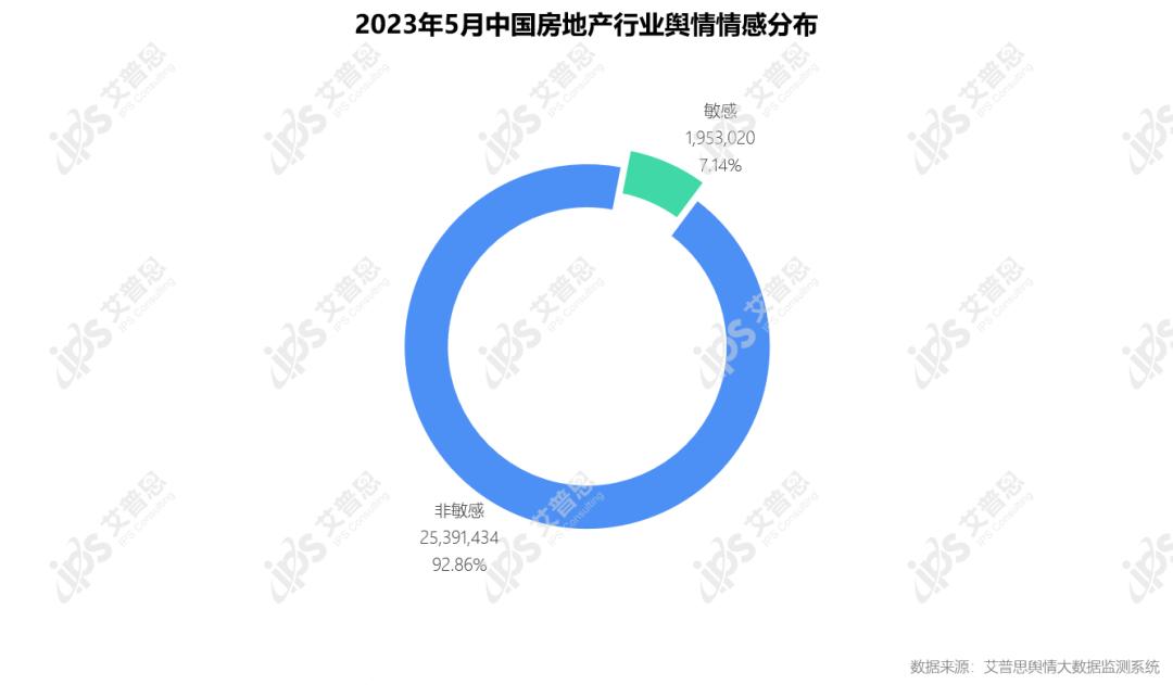 房地产舆情措施分析,金融房地产舆情监测报告