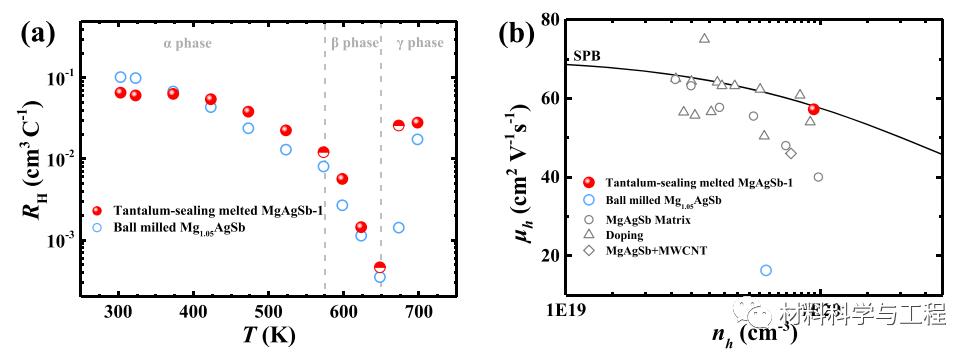 actamaterialia什么水平,actamaterialia怎么样
