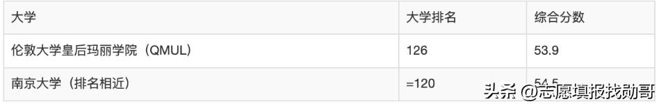 全国211大学临床医学专业排名,2022填报志愿临床医学