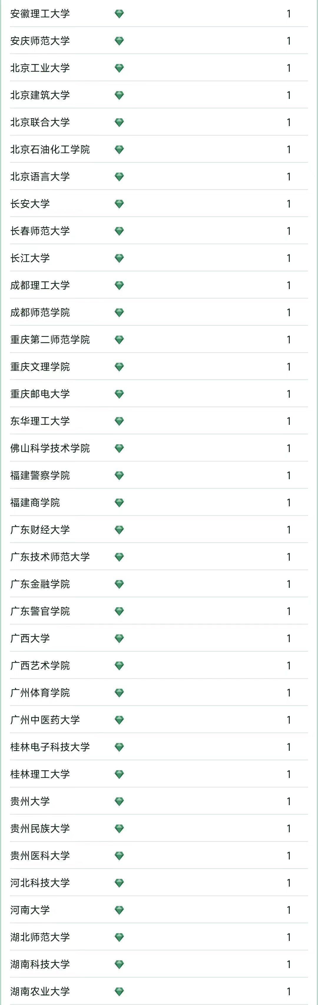 哈尔滨工业大学2023年全国排名,中国大学前10排名哈尔滨工业大学