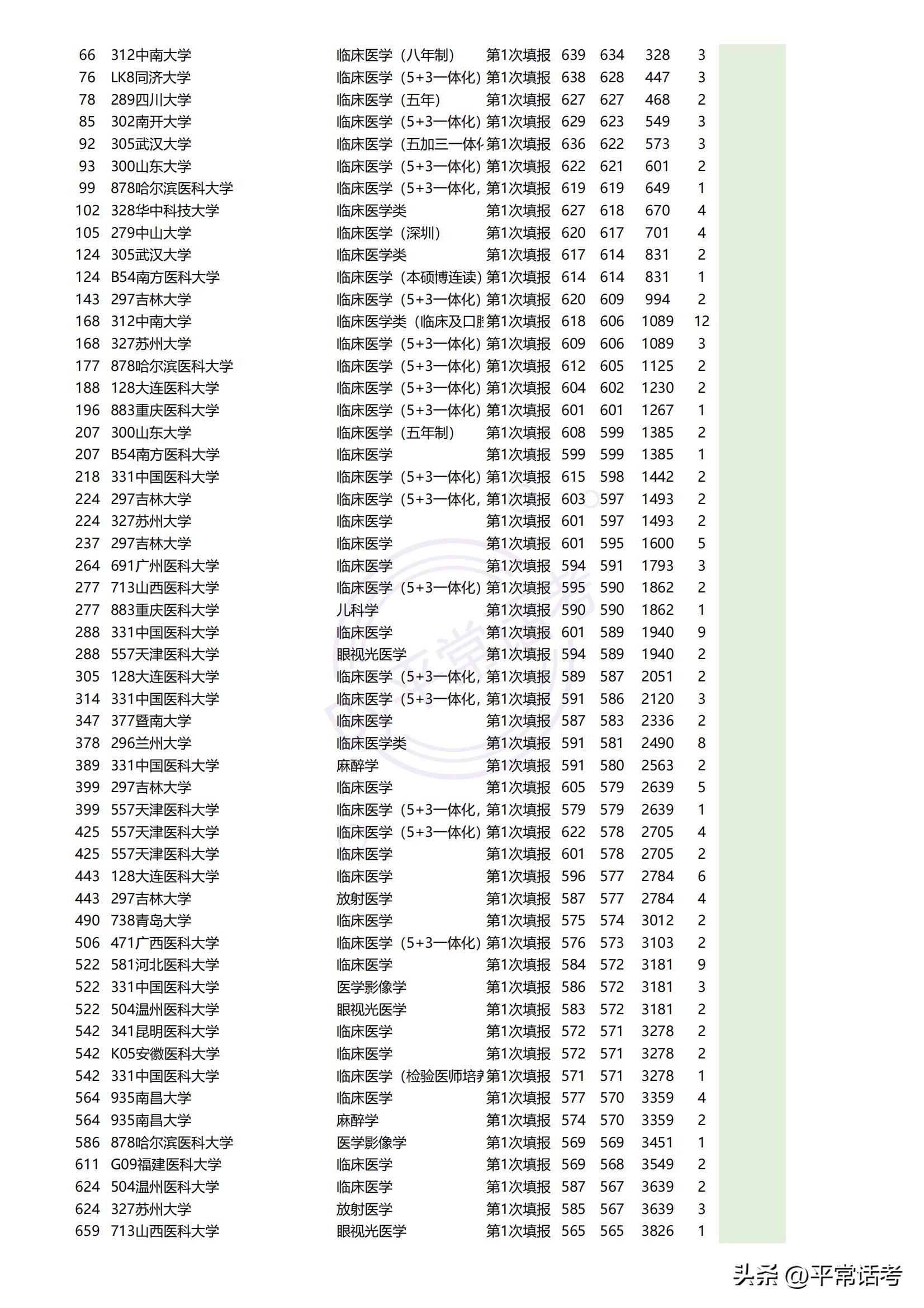 最近几年热门理科生专业排位,西北政法大学2023专业录取分数线