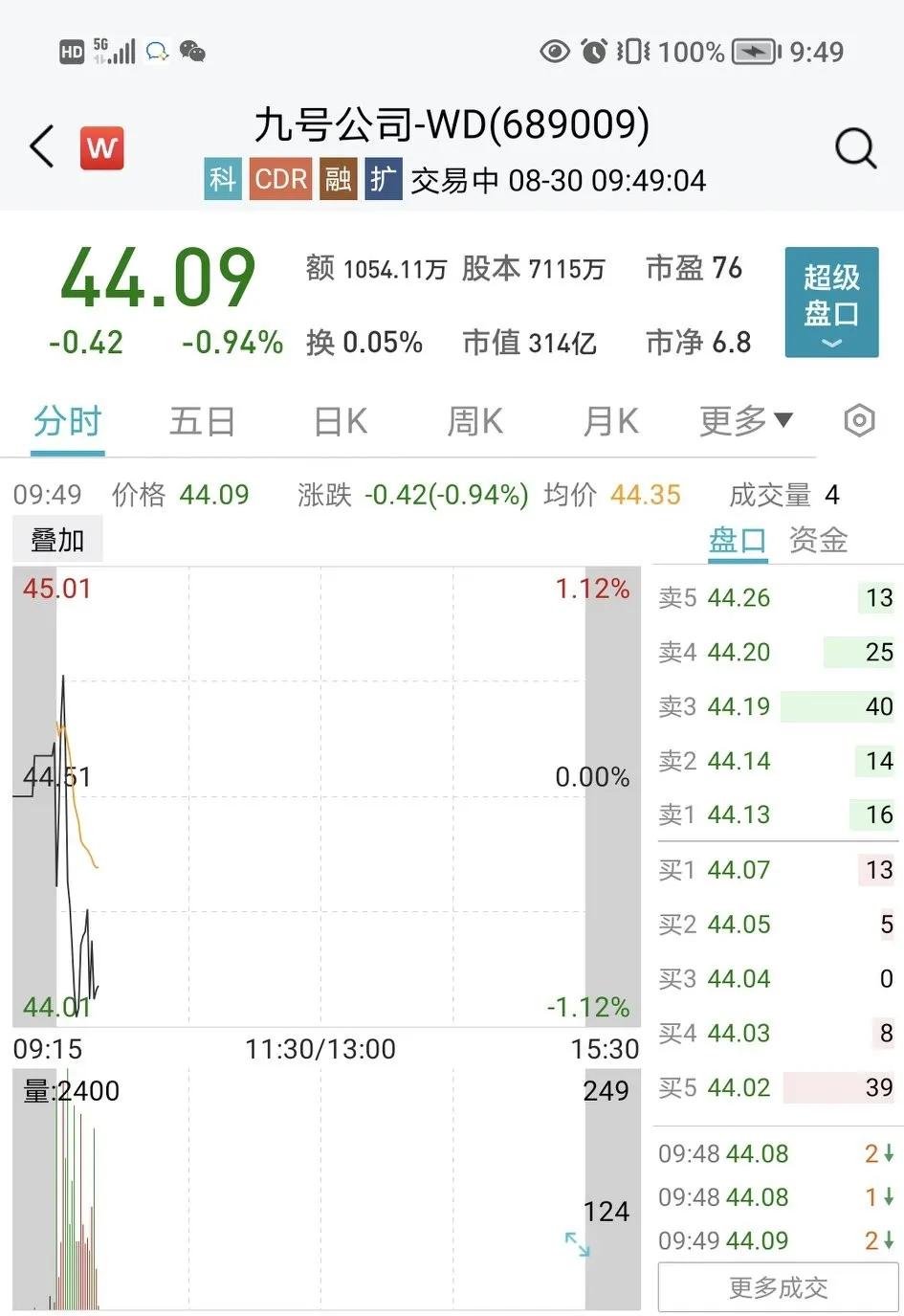 股票买卖的字母b和s代表什么,股票字母bts分别代表什么