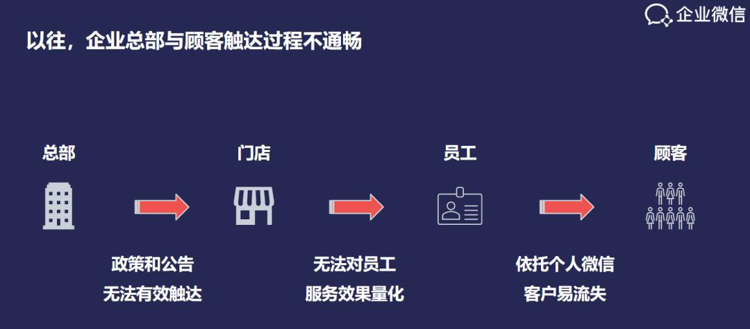 鍒涚椁愰ギ,鍒涚鍐呭杩愯惀