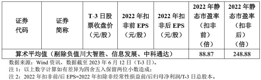 沙弥新股申购解析：美硕科技、莱斯信息（2023-066）