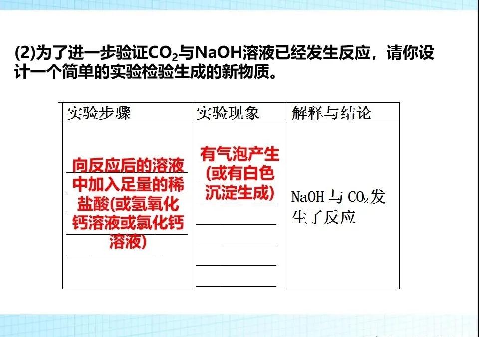 化学中考探究题解题技巧,中考化学探究题解