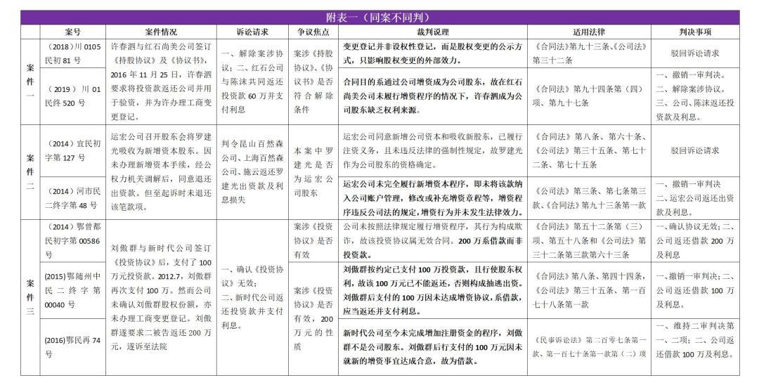 “大成公论”有限责任公司对外增资法效果评价研究