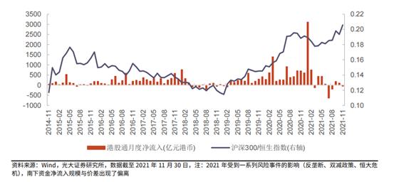 2022年港股有投资机会吗,抄底港股的机会到了吗