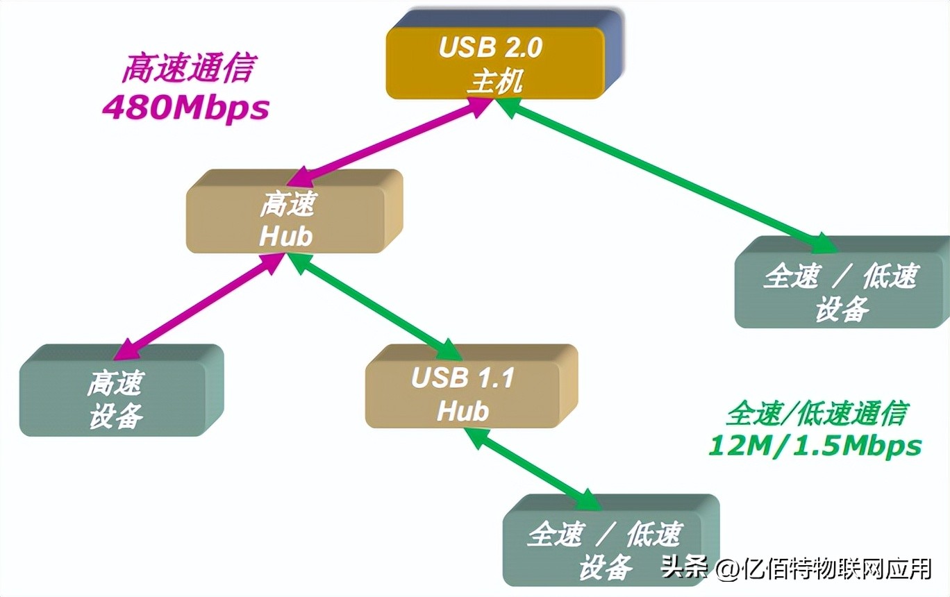 usb2.0接口线怎么接入,usb2.0怎么连接手机和电脑