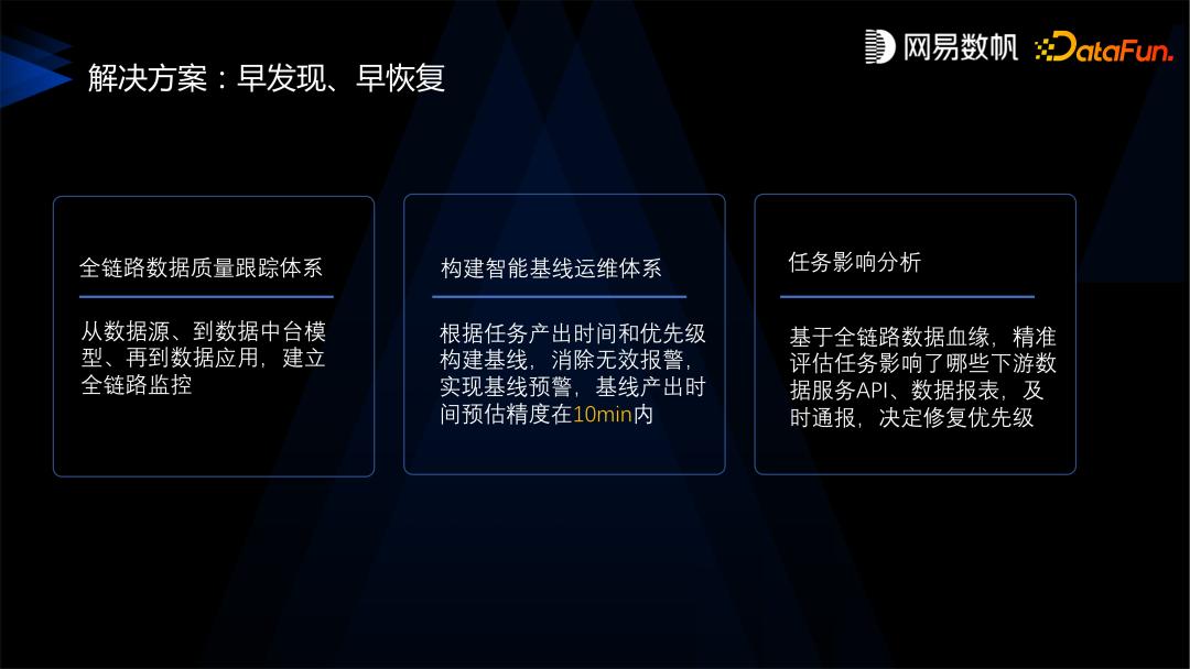 网易数帆服务器,网易数帆数据分析