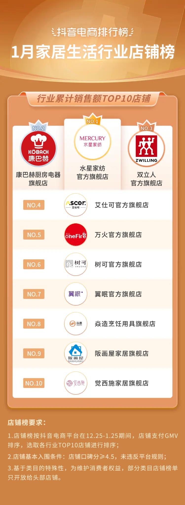 抖音电商发布春节战报,抖音电商发布数据回顾2022年