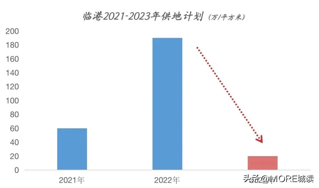 90后买什么楼盘好,临港片区买房怎么选