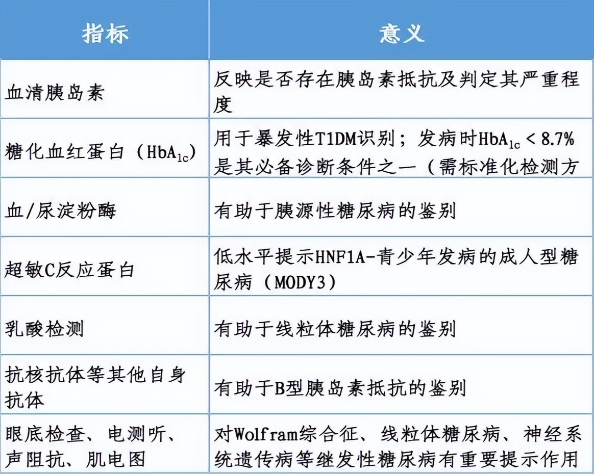 糖尿病最新分型邹大进,糖尿病精准分型路在何方