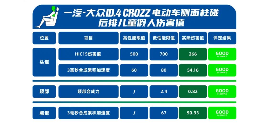 一汽大众id4,一汽大众id4crozz