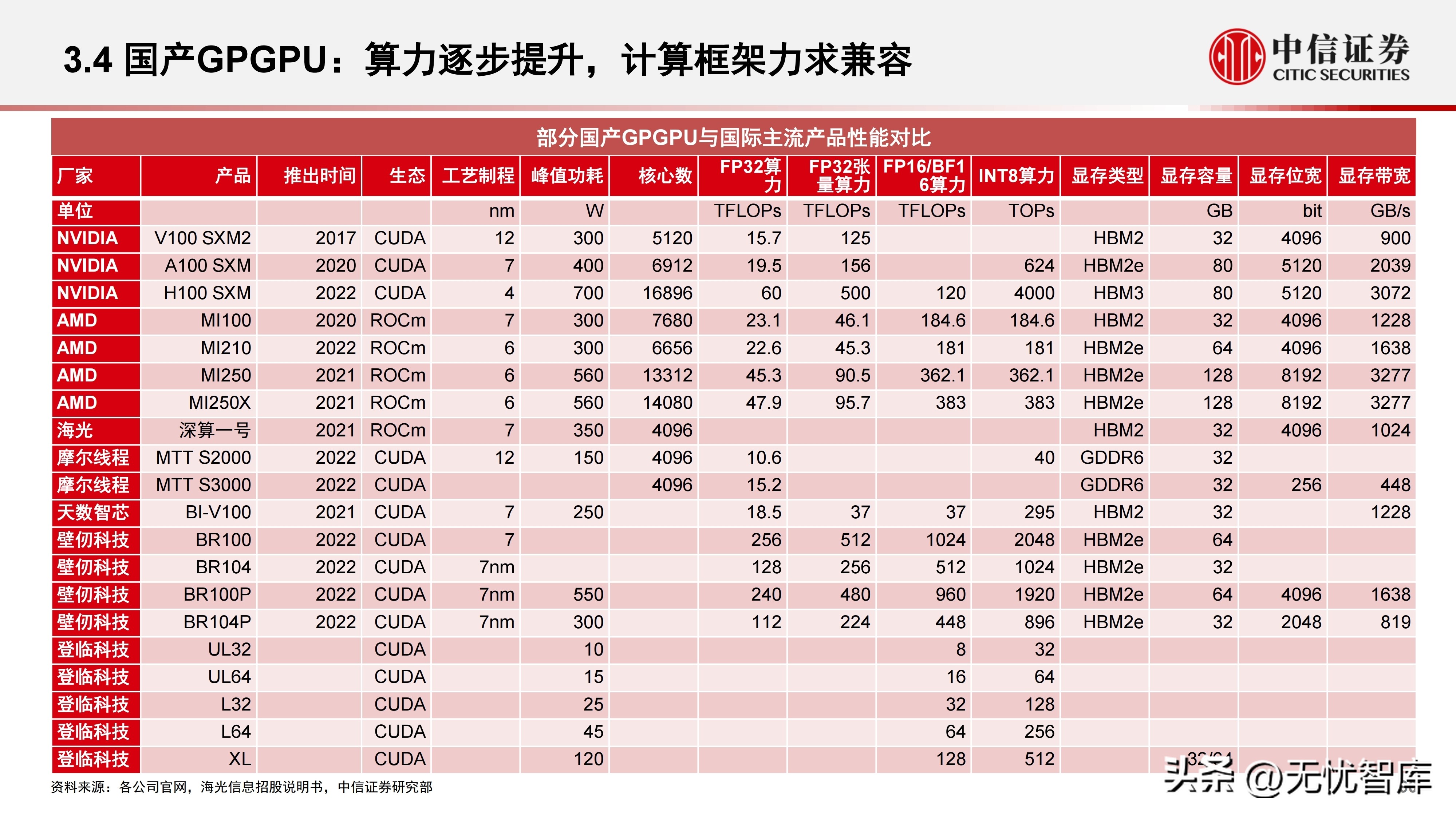 计算机产业研究报告,中国gpu深度报告
