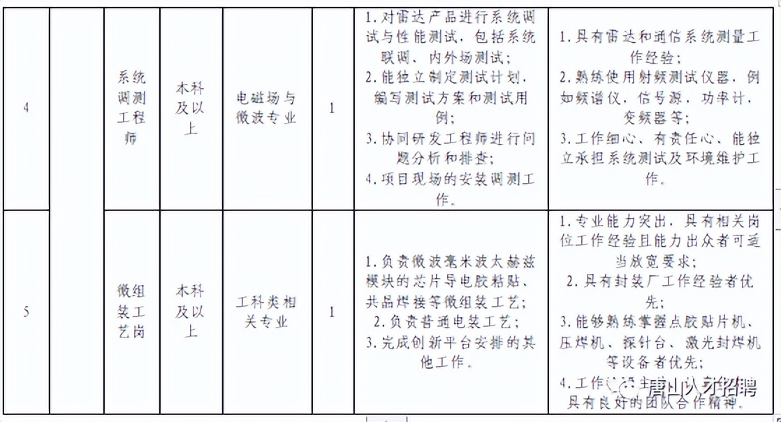 唐山官方的最新招聘信息,唐山58同城最新招聘信息今天
