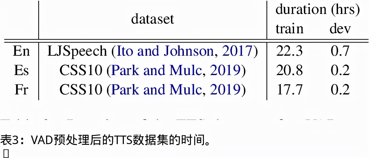 真正实时语音翻译,无需联网的实时语音翻译