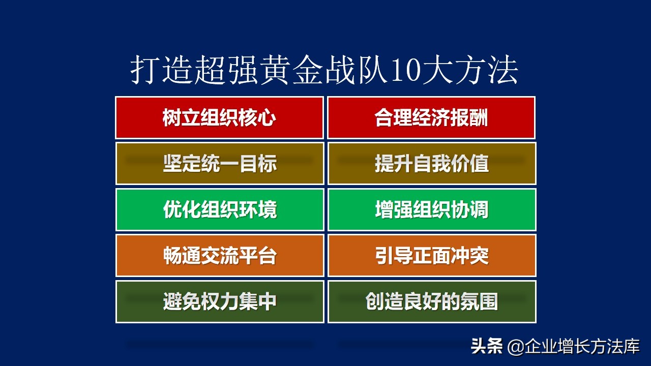 如何打造高效销售团队ppt,销售技巧营销思维ppt