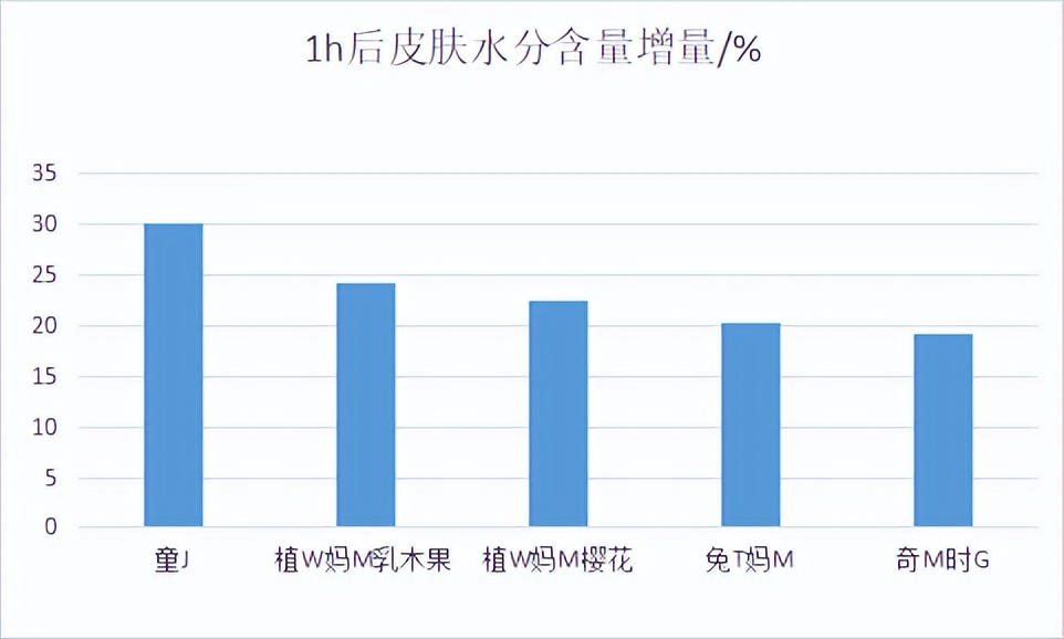面霜国货测评推荐好用不,网红秋冬面霜测评