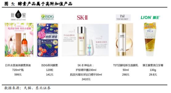 夜间果蔬酵素是智商税吗,酵素产品是智商税吗