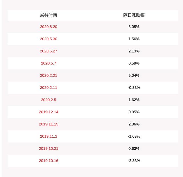 如何开桃李面包小店,桃李面包是在丹东起家