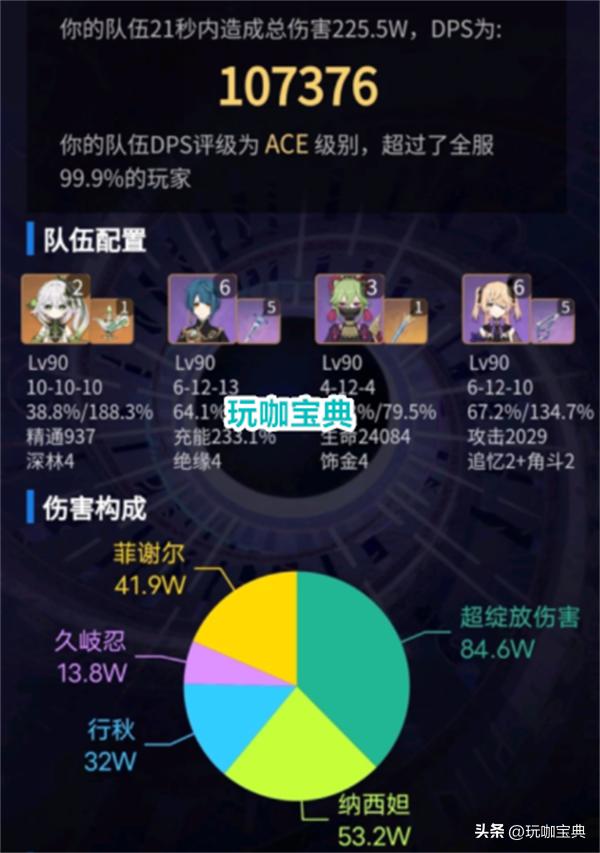 原神草神高dps阵容,原神草神配队及输出手法