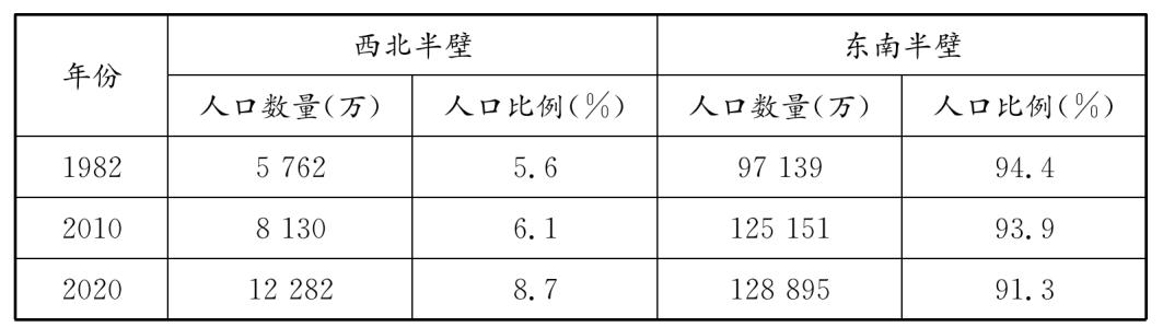 2023高中地理会考模拟试卷,2023高二地理模拟会考试卷