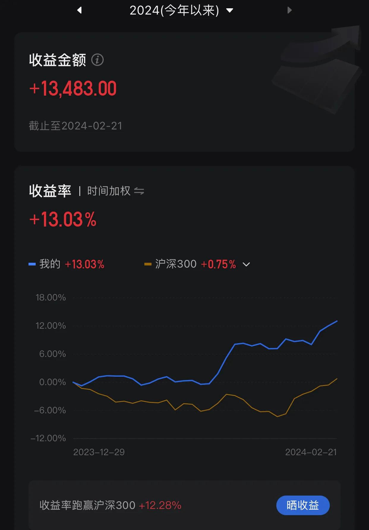 市值小盈利稳定的股票,只做一只股票稳定盈利