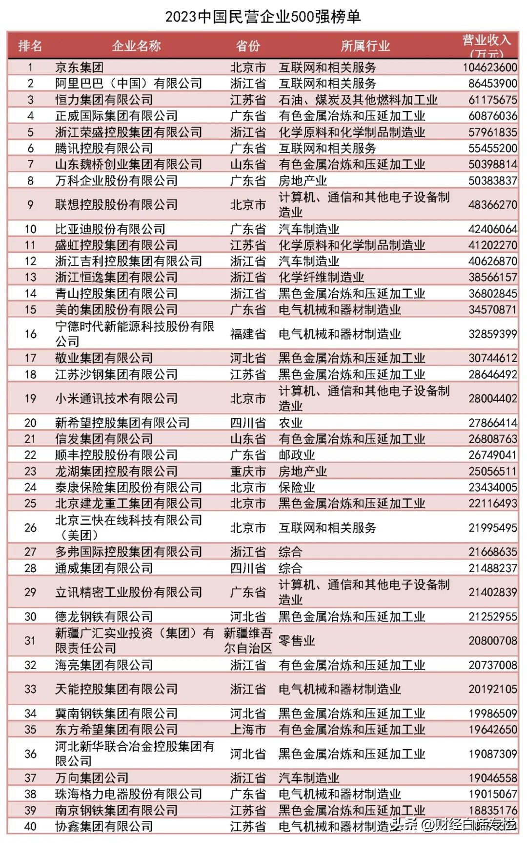 浙江那么强吗,浙江很强吗