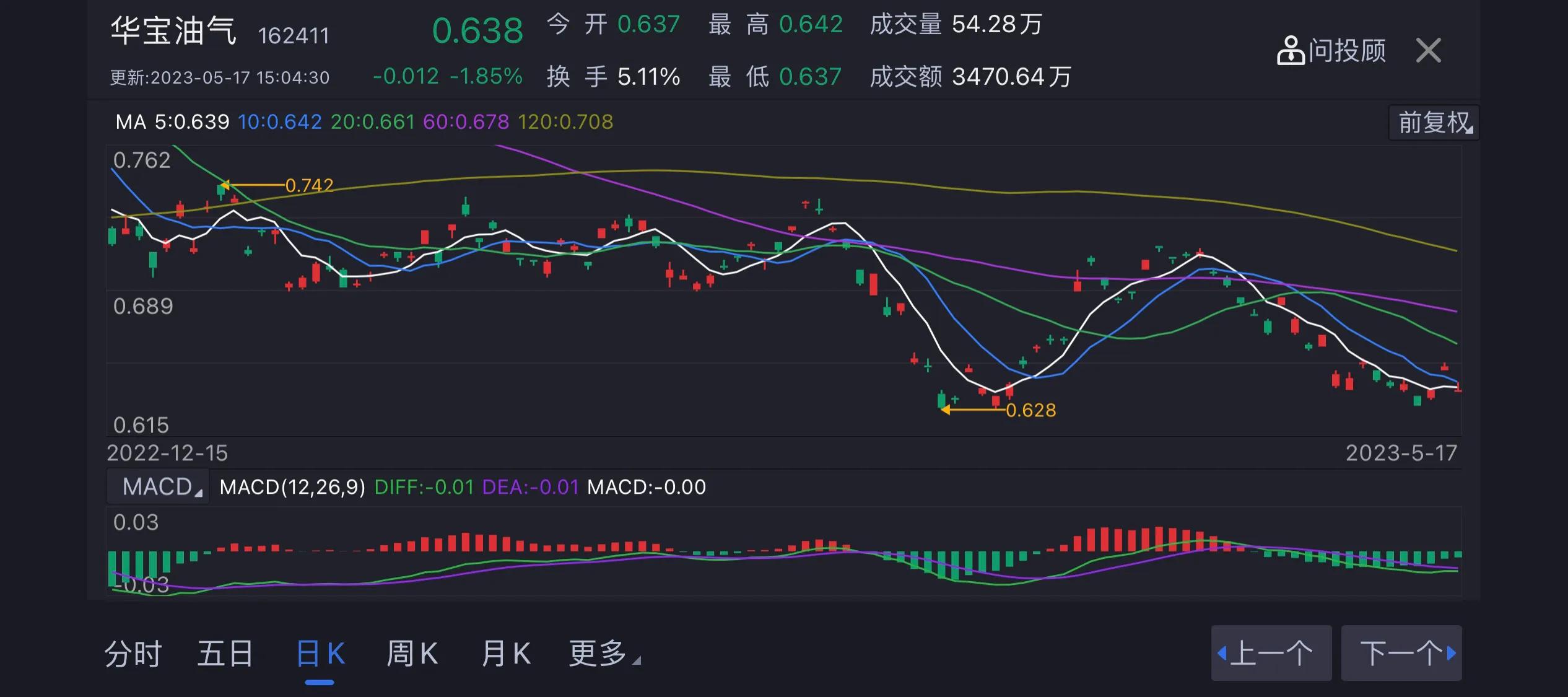 聊聊冷门基金华宝油气，小众，但能丰富你的*器武**库