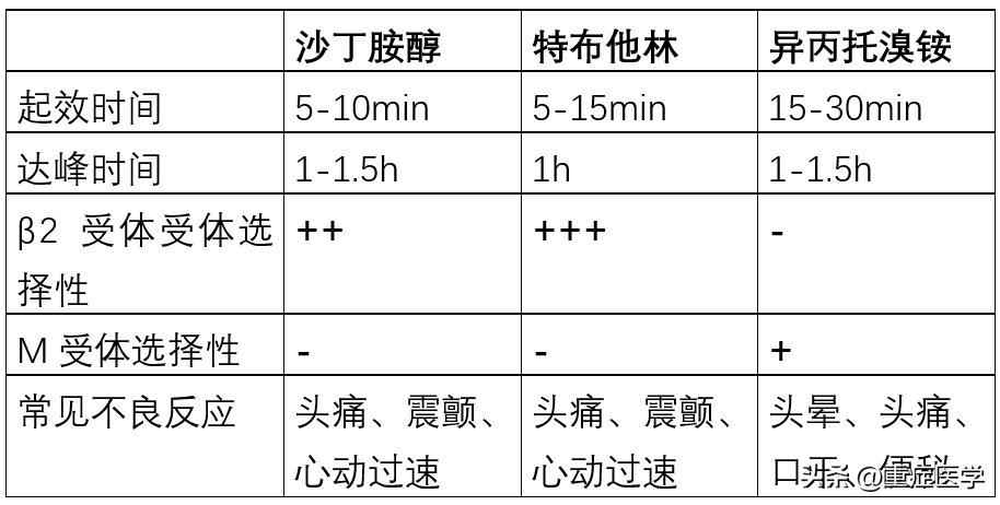 氨茶碱异丙嗪,哮喘用茶碱好还是异丙托溴铵好