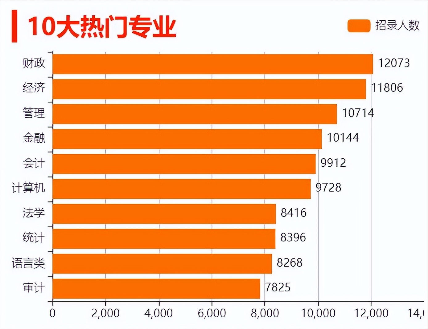国考省考如何选择报考岗位,食品专业国考公务员能报哪些岗位