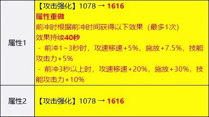 dnf韩服固定史诗改版,dnf手游韩服大枪50级史诗装备