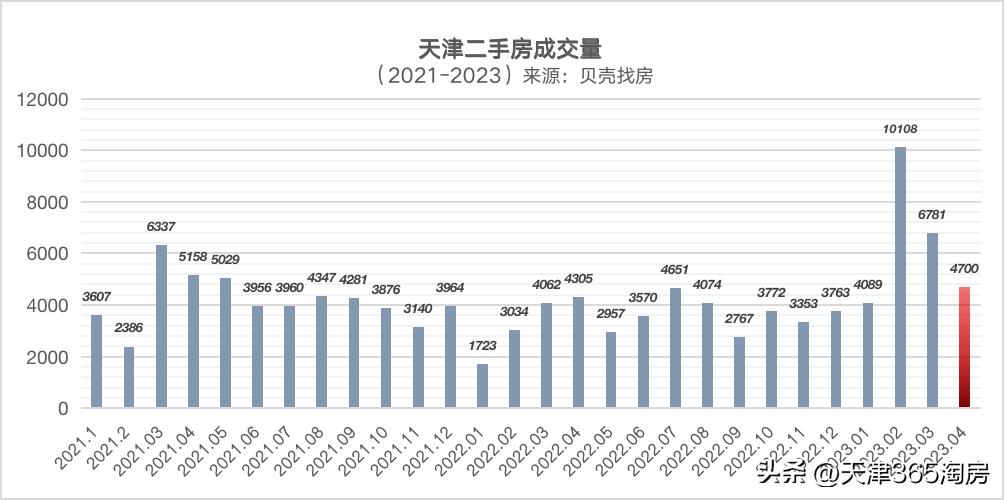 两会后天津二手房楼市有啥变化,天津楼市最新现状
