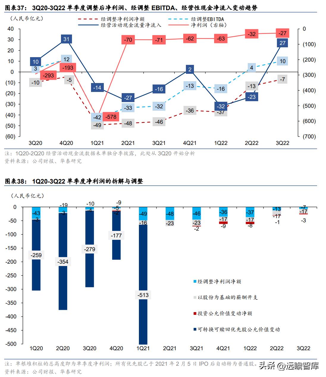 快手2022年电商广告营收,快手商业广告推广