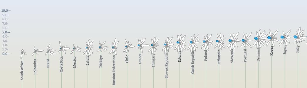 oecd的价值,oecd值