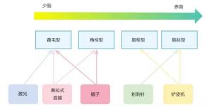 玛恩医生|知道这些方法，和黑头说拜拜