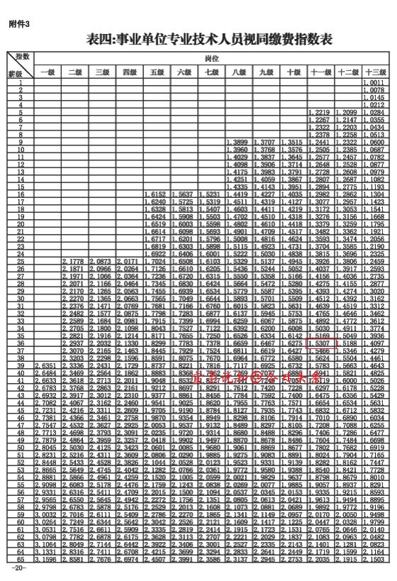 深圳市计算养老金缴费指数怎么算,养老金缴费指数怎么算举个例子