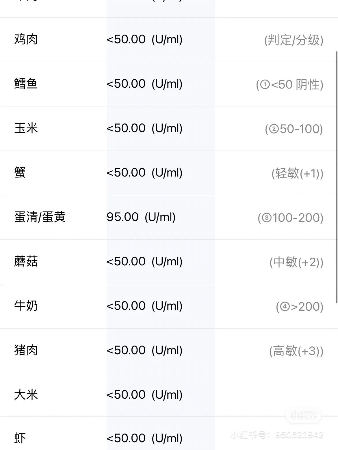 小麦鸡蛋不耐受的症状,小麦鸡蛋不耐受怎么办