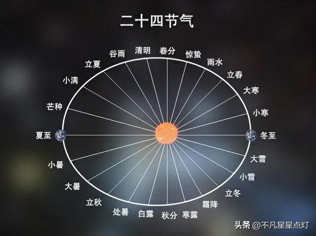 立冬为什么叫立冬,立冬日怎么判断是暖冬还是寒冬