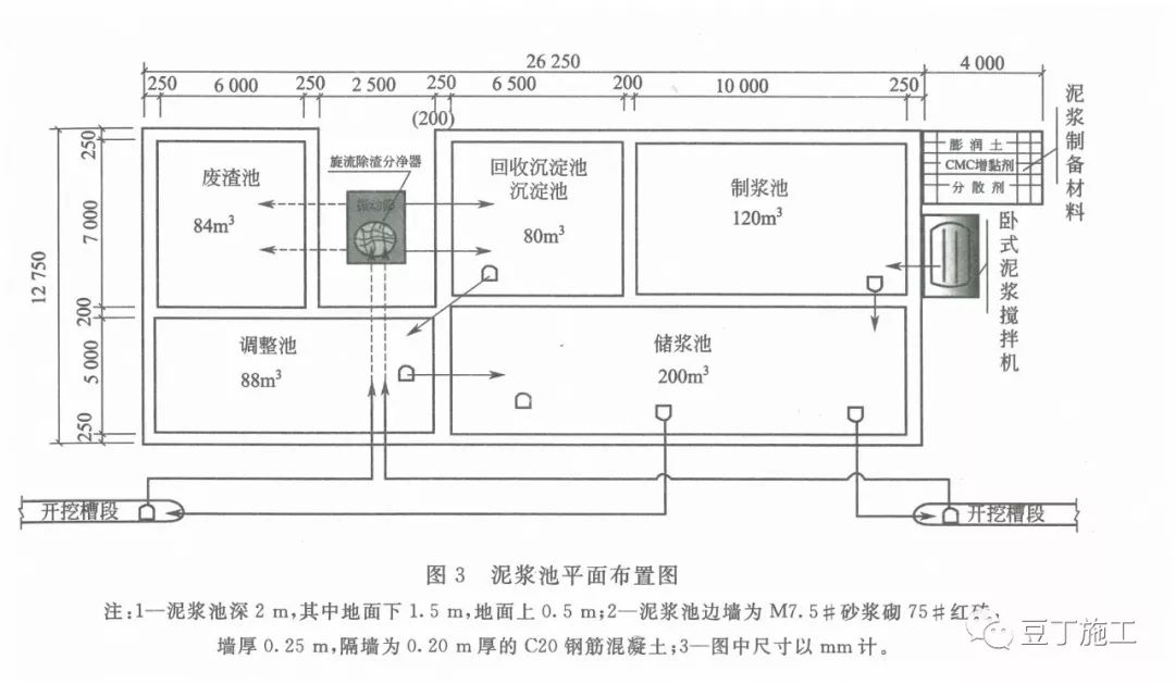施工地下连续墙教程视频,地下连续墙正确施工工序应为