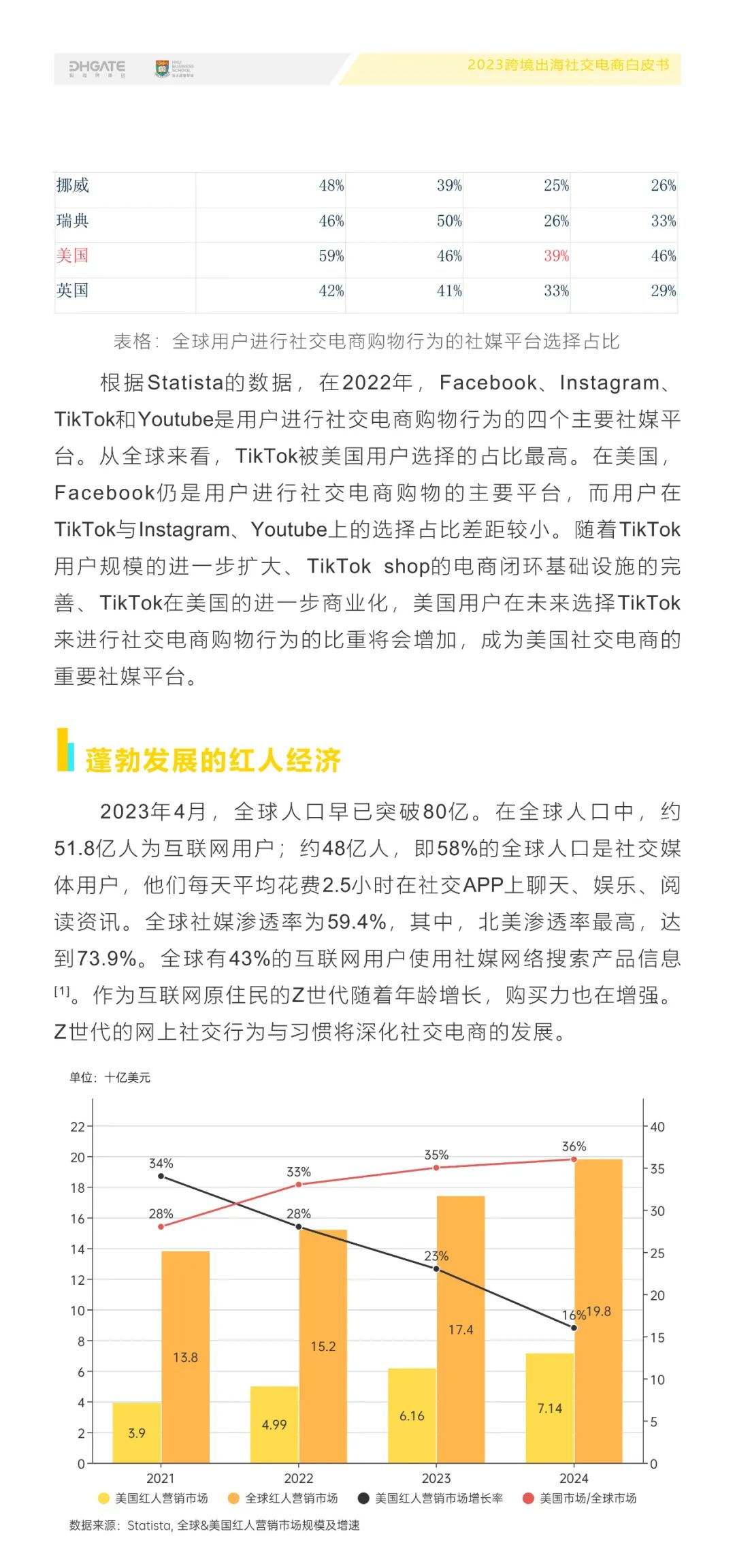 出海跨境电商发展趋势,跨境电商2023年大趋势