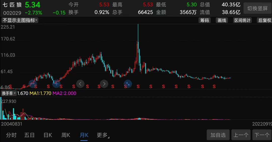 七匹狼特步家族联姻财经解析,特步和七匹狼豪门联姻