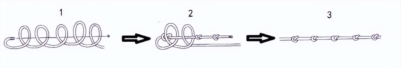 消防24种绳结打法图解与用途图文,90秒教你10种超实用的绳结打法