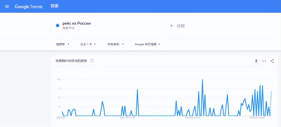 部分动员后，俄媒曝出一个现象