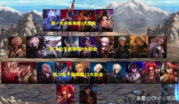 2023dnf全职业排行,dnf职业平衡职业排行