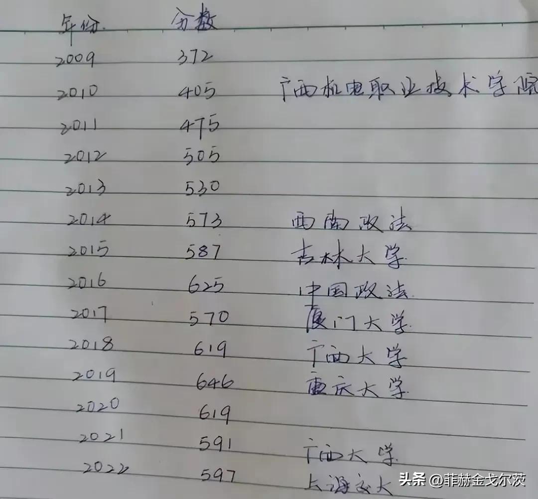 唐尚珺抖音认证,唐尚珺成为网红