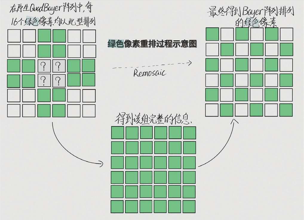 iphone12pro主摄传感器,顶级影像传感器